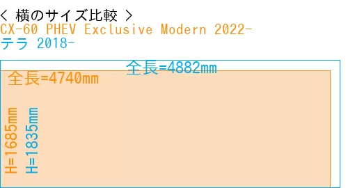 #CX-60 PHEV Exclusive Modern 2022- + テラ 2018-